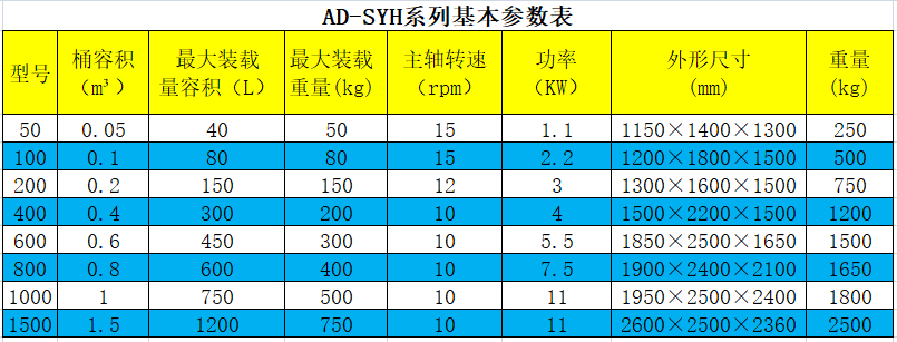 三維混合機參數(shù)表.png