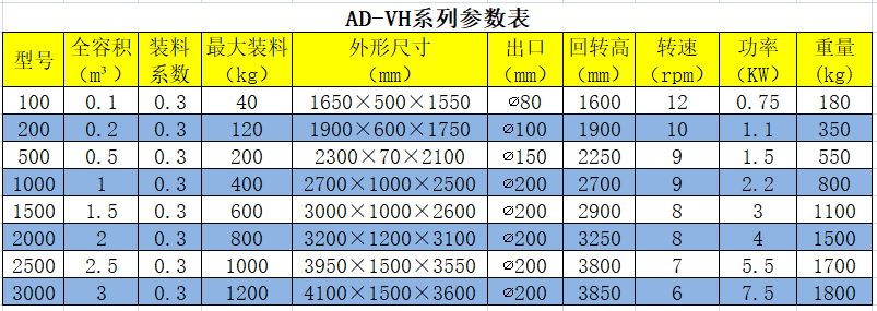 V型混合機參數(shù)表.png