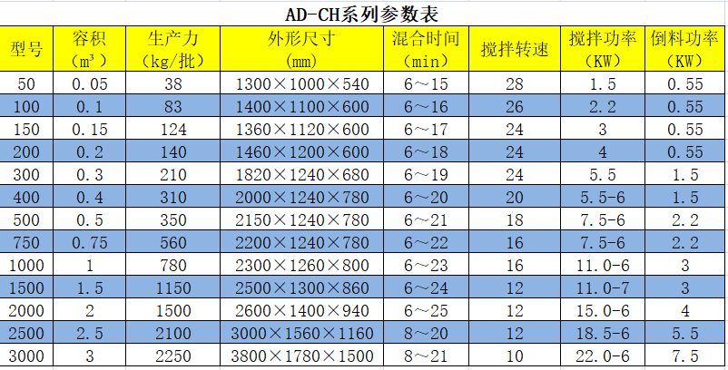 槽型混合機(jī)參數(shù)表.png
